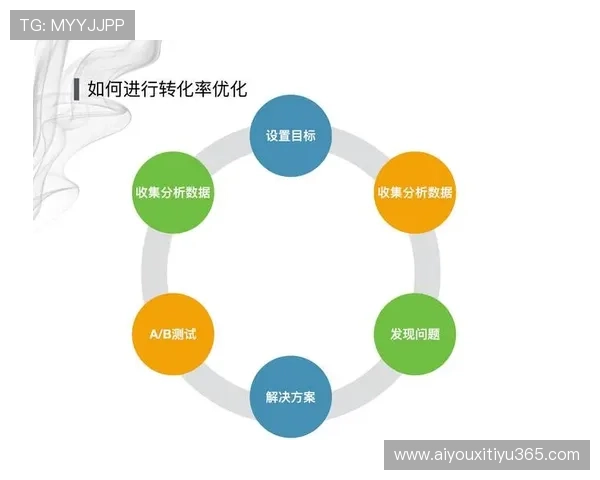 场馆运营数据闭环初步形成，驱动服务持续优化迭代