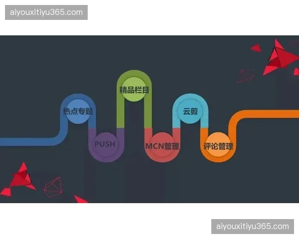 行业当前着力培养垂直领域创作者 丰富内容供给的广度与深度
