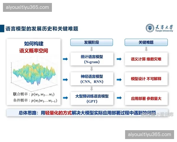 轻量化编码技术取得新突破 保障在弱网环境下的流畅观看 轻量化编码技术取得新突破 保障在弱网环境下的流畅观看